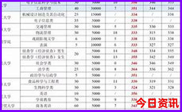 商洛自驾游三天最适合路线