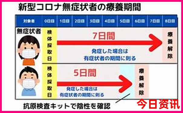 放假适合去哪里玩